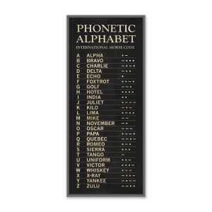 Phonetic Alphabet